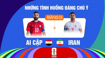Ai Cập vs Iran Bảng G FIFA World Cup 2026 - Những Tình Huống Đáng Chú Ý